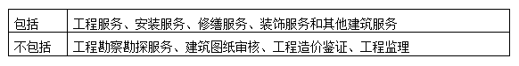 建筑业营改增过渡期政策全解析(附案例+解决方案)