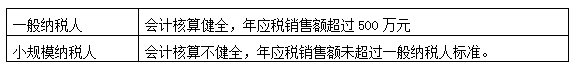 建筑业营改增过渡期政策全解析（附案例+解决方案）