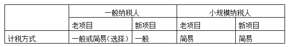 建筑业营改增过渡期政策全解析(附案例+解决方案)