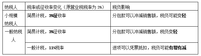 建筑业营改增过渡期政策全解析（附案例+解决方案）